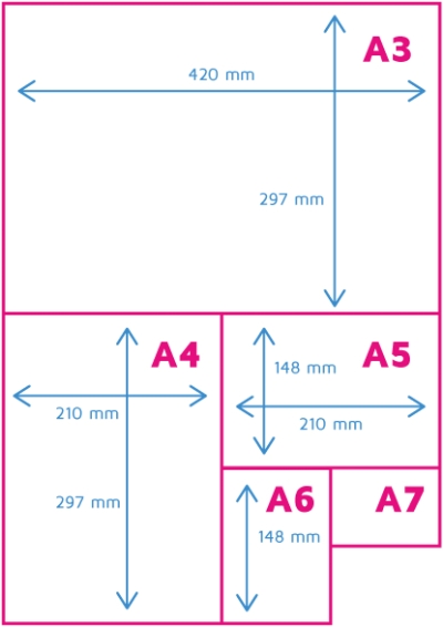 Hoe Groot Is Het A4 Papierformaat Printenbindnl 3690