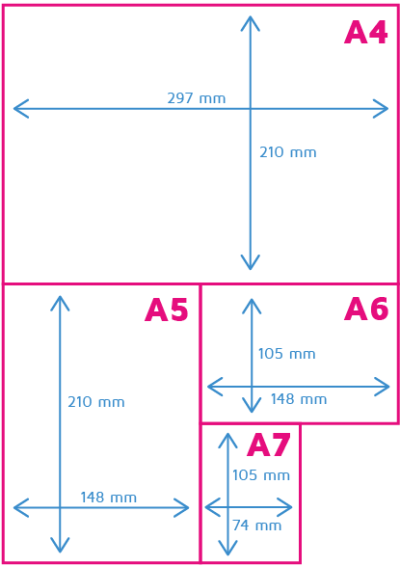 Hoe Groot Is Het A5 Papierformaat? - Printenbind.nl