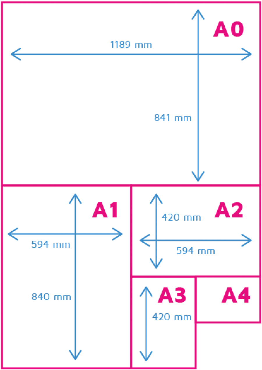 Hoe Groot Is Het A1 Papierformaat Printenbindnl 5027